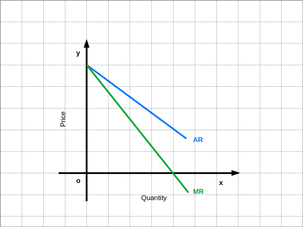 Demand Curve under Monopolistic Competition